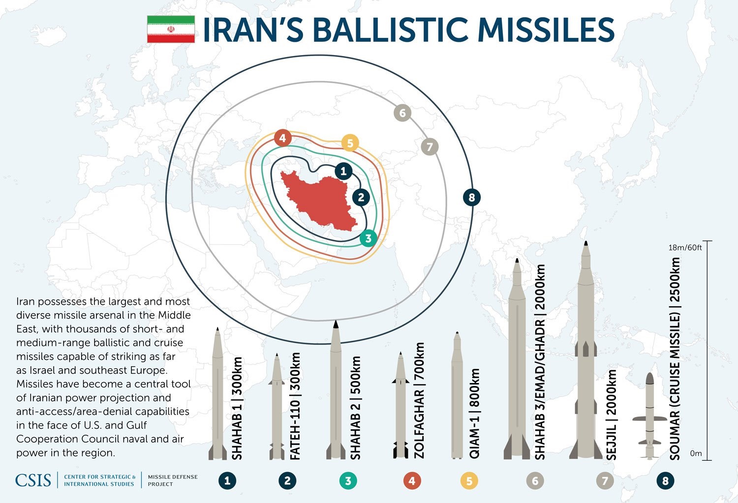 Iran's Missiles Keep Getting Better and Better (As in More Advanced and